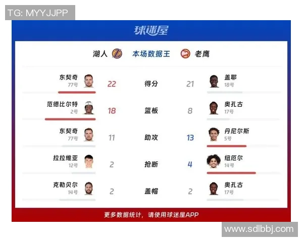 湖人对战老鹰香浓之夜精彩回顾与赛后分析